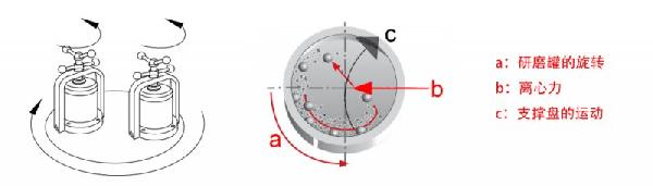 PULVERIZER 80˫޸ʽĥ