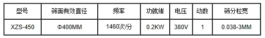 450ɸ