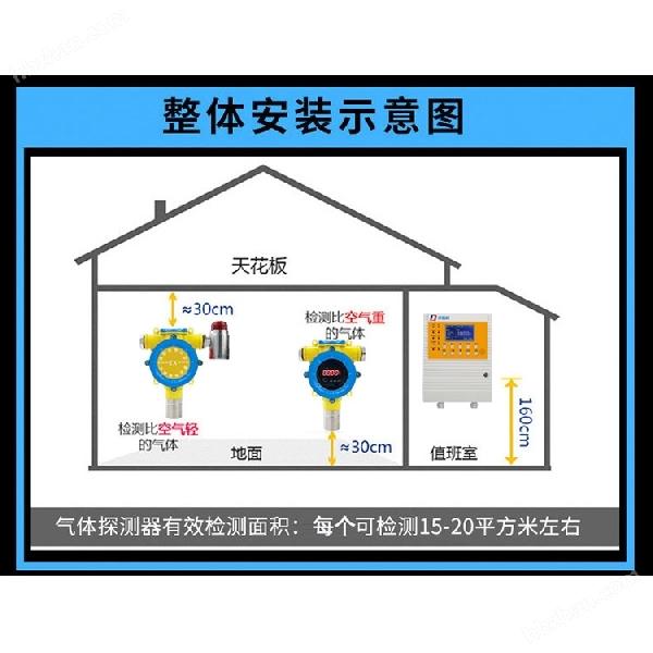 化工厂仓库异丙烯气体泄漏报警器 化工厂仓库异丙烯气体泄漏报警器