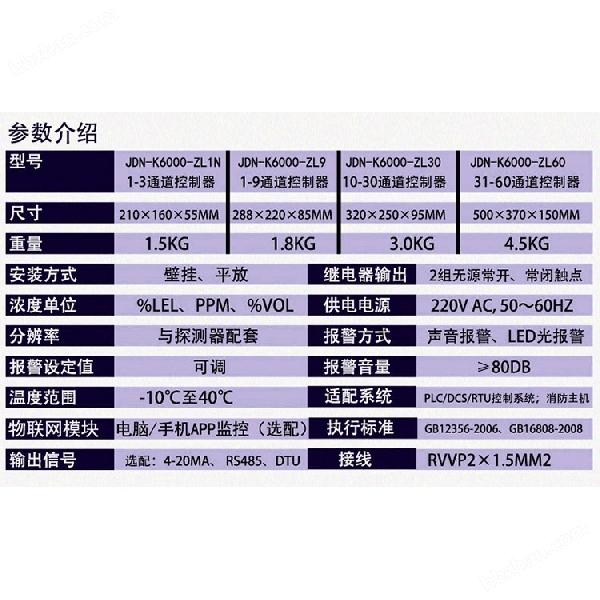 化工厂仓库甲苯探测报警器 化工厂仓库甲苯探测报警器
