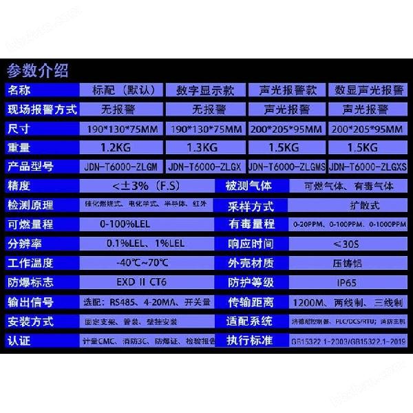 化工厂仓库甲苯探测报警器 化工厂仓库甲苯探测报警器