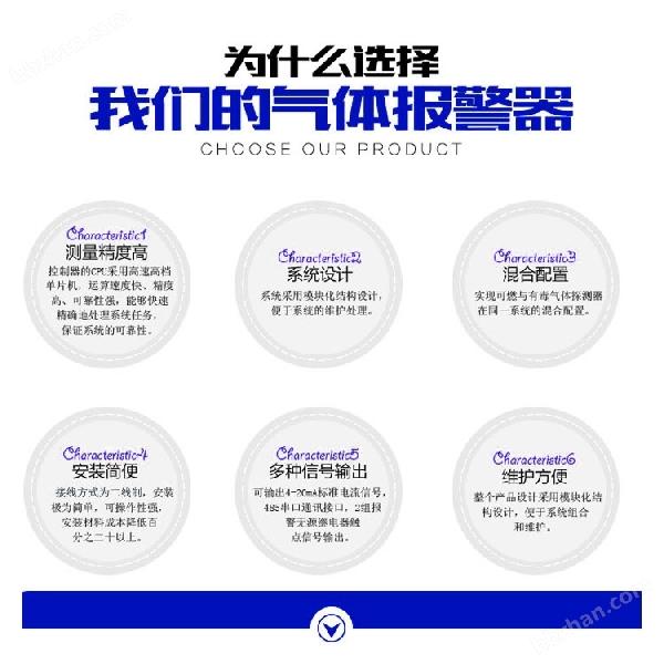 化工厂仓库甲苯探测报警器 化工厂仓库甲苯探测报警器