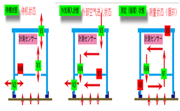 DIK-0450<strong>CO2</strong>