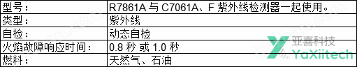 <strong>HONEYWELL火焰放大器R7861A1034</strong> 亚喜科技YAXII (2).png