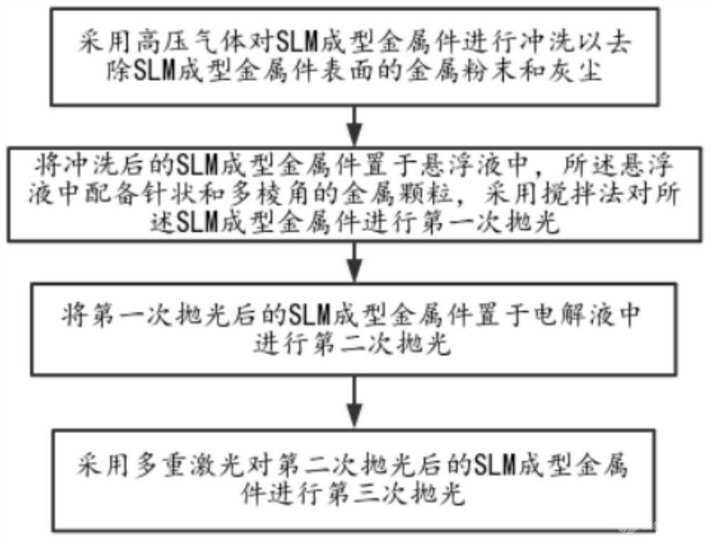 SLMͽ洦