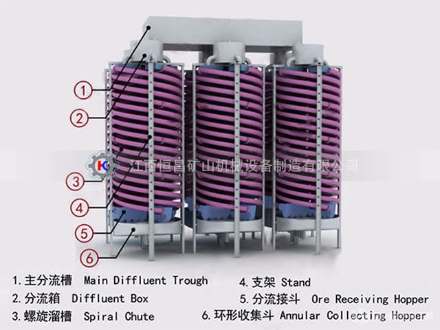 玻璃钢螺旋溜槽-产品结构 玻璃钢螺旋溜槽-产品结构