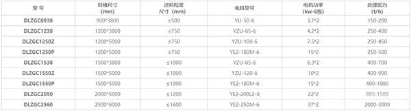 ZG振动给料机技术参数 ZG振动给料机技术参数