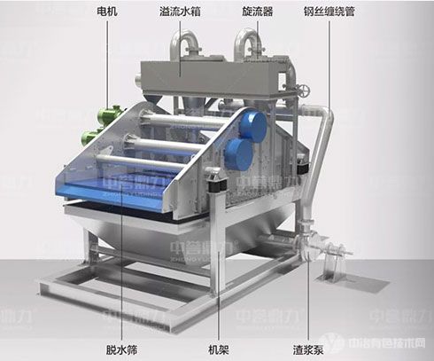 细砂回收脱水一体机工作原理 细砂回收脱水一体机工作原理