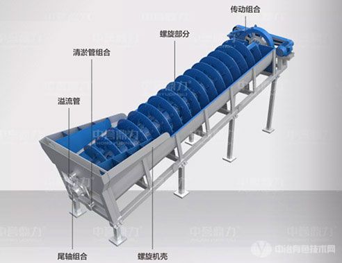 螺旋式洗砂机原理 螺旋式洗砂机原理