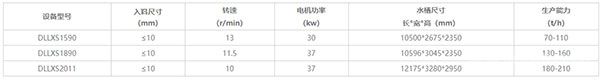 螺旋式洗砂机技术参数 螺旋式洗砂机技术参数