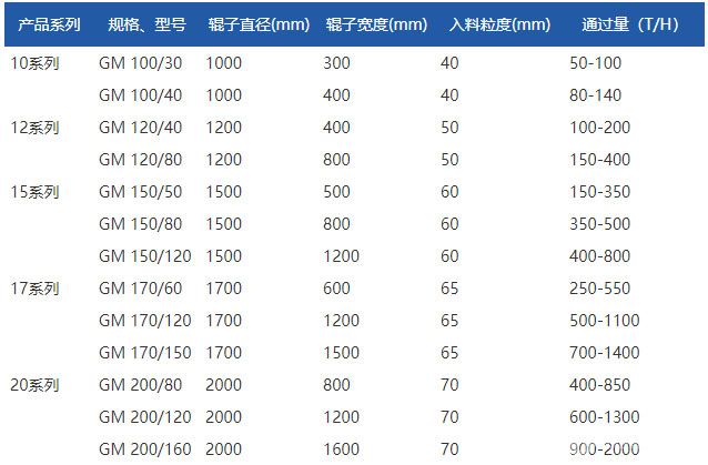 高压辊磨机型号 高压辊磨机型号
