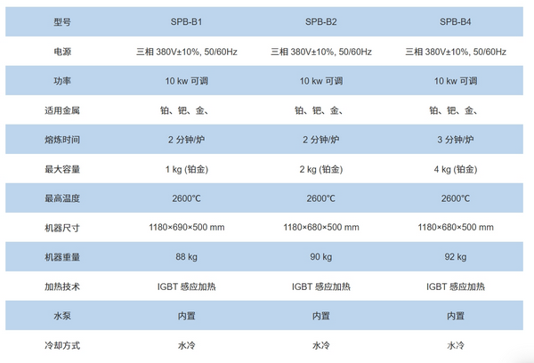 2600ӦȲʽƵ¯(1kg-4kg)ɶ