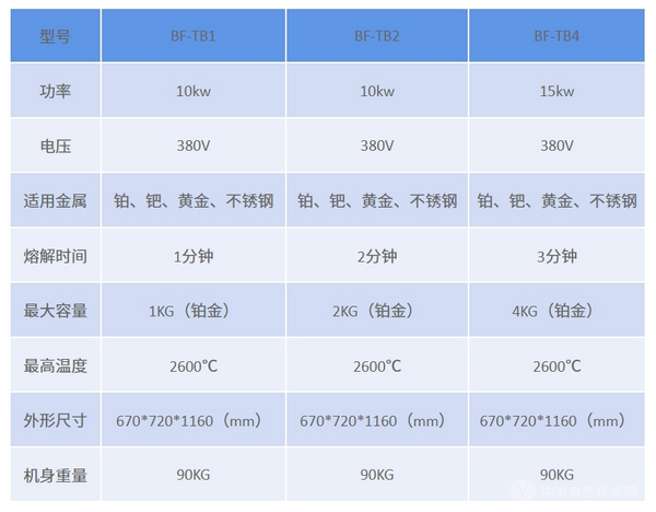 2600Ӧ㵹¯(1kg-4kg)ɶ