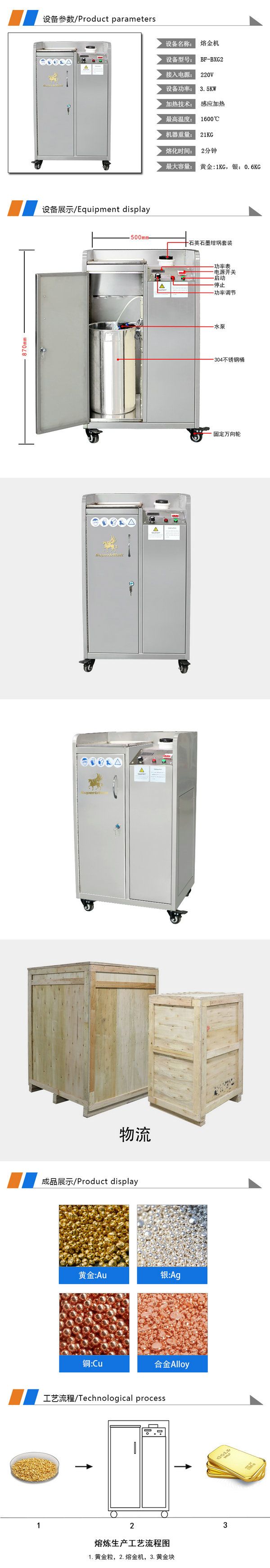 1600CӦ220V¯(1kg)ɶ