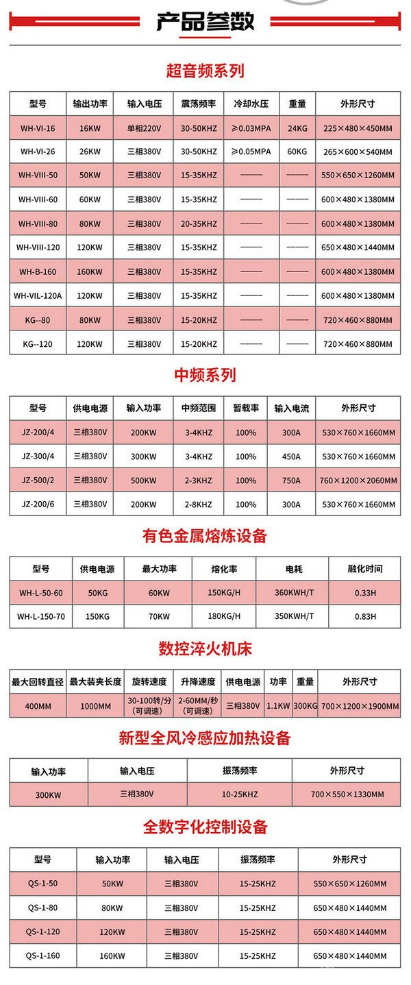80kwƵӦ豸
