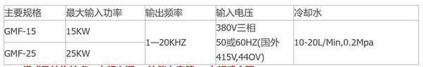 GMF-15,25 ƵԴ
