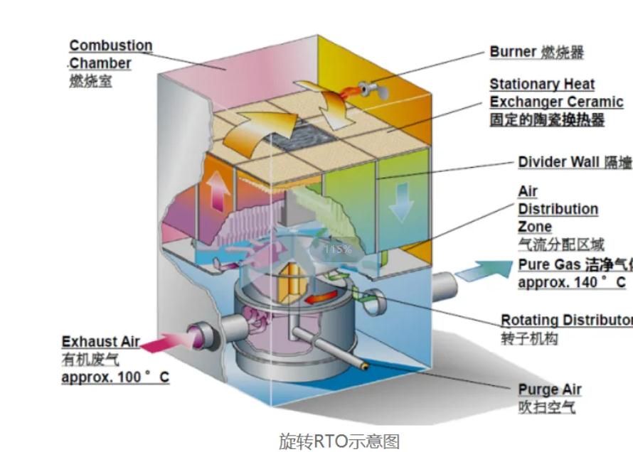 ʽ(RTO)豸ͼ