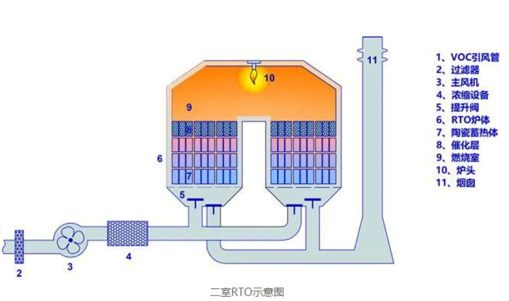 ʽ(RTO)豸ͼ