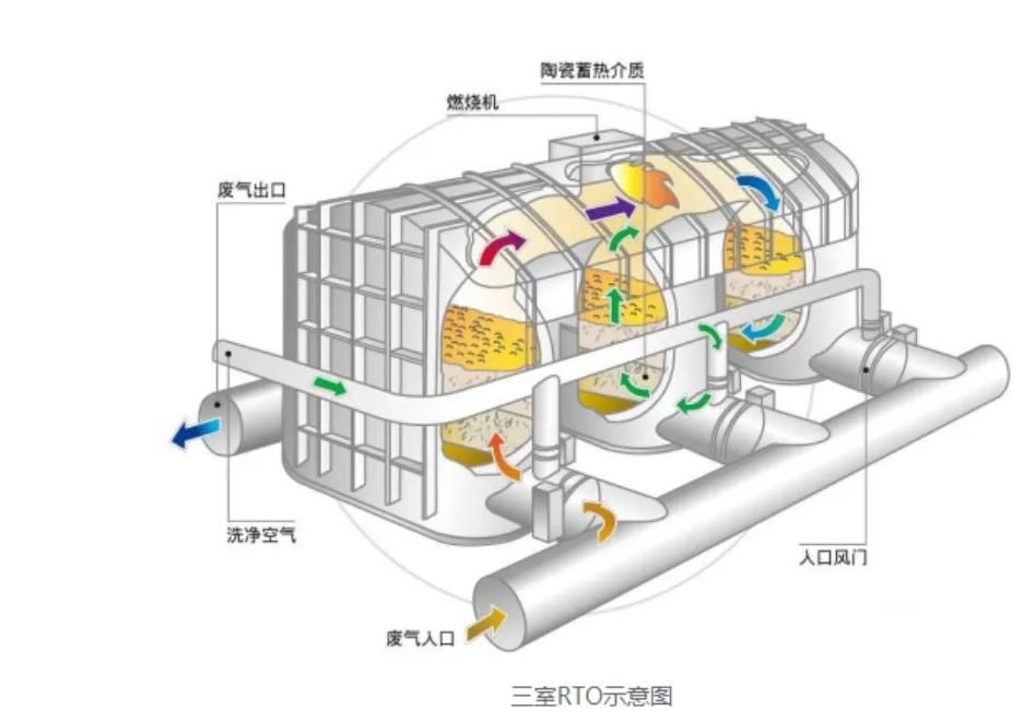 ʽ(RTO)豸ͼ