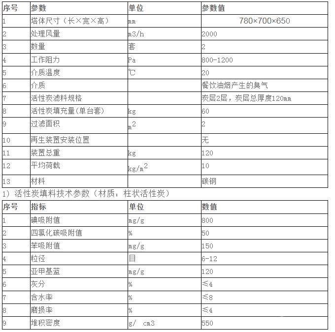 ̿豸
