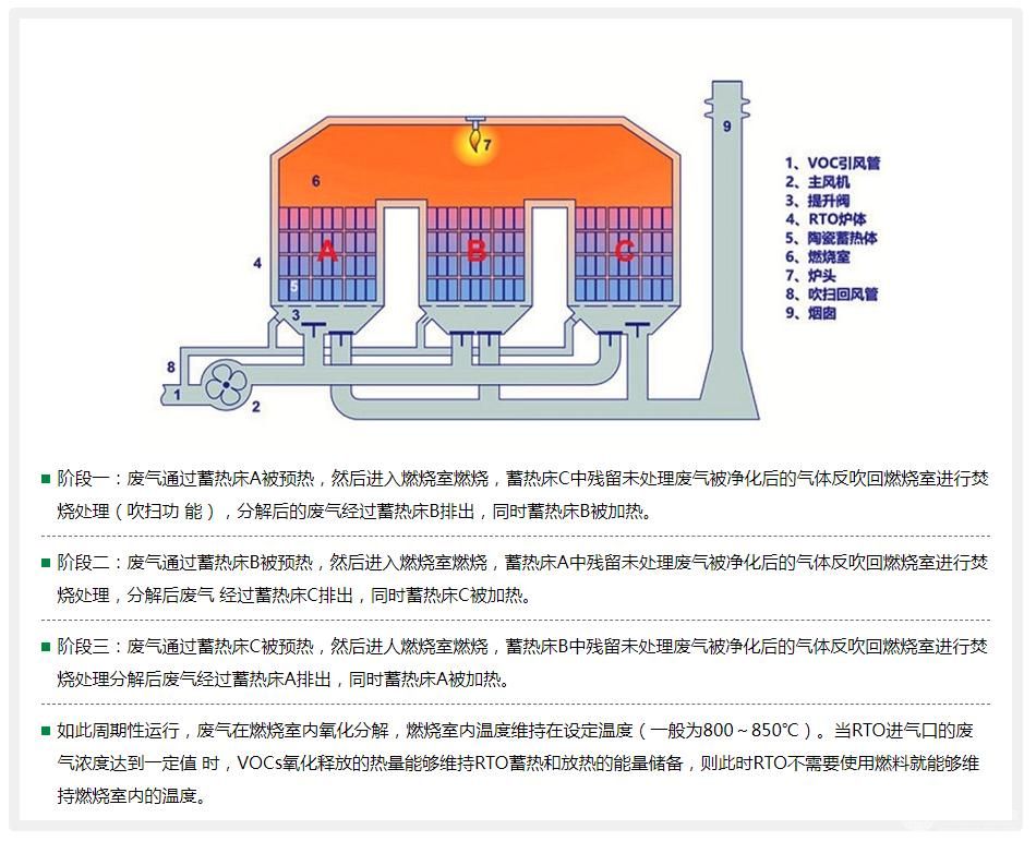 RTOʽȼ豸