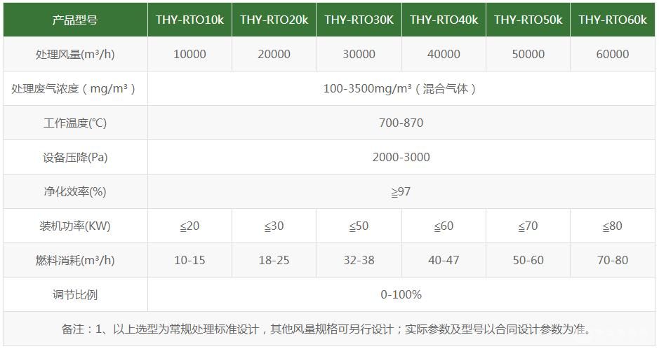 RTO豸