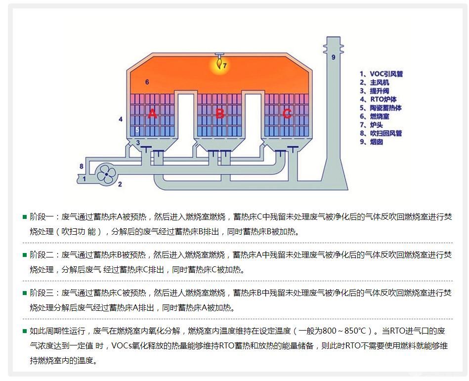 RTO豸