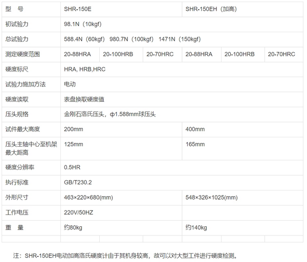 SHR-150E/SHR-150EH(Ӹ)綯Ӳȼ