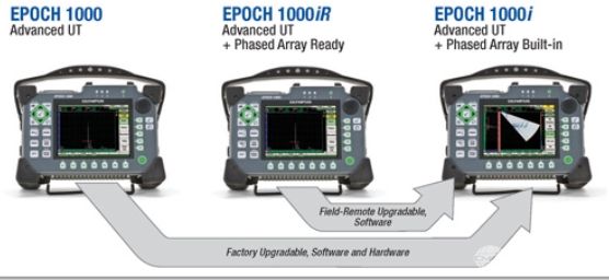 ߼̽EPOCH 1000ϵ