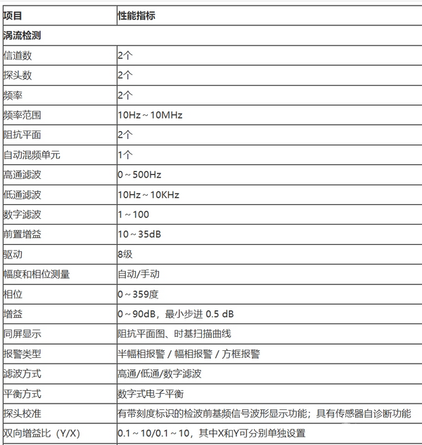 SMART-501 