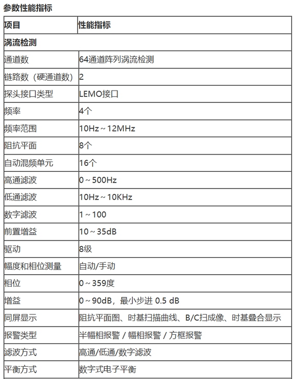 SMART-5001 Ƶ