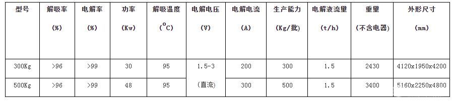 ƶʽ豸