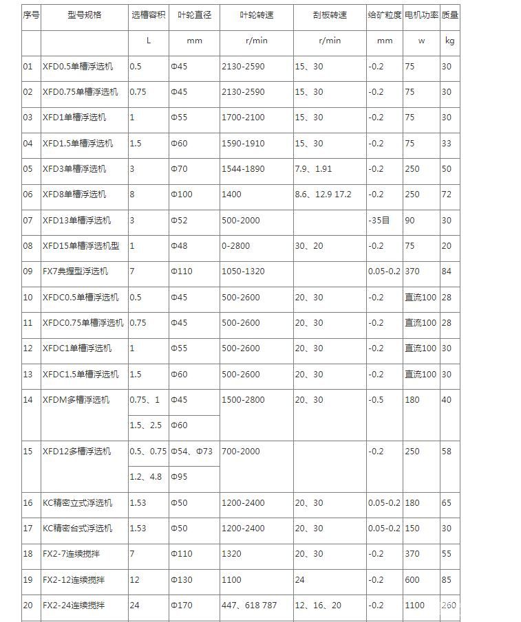 ʵ鸡ѡ