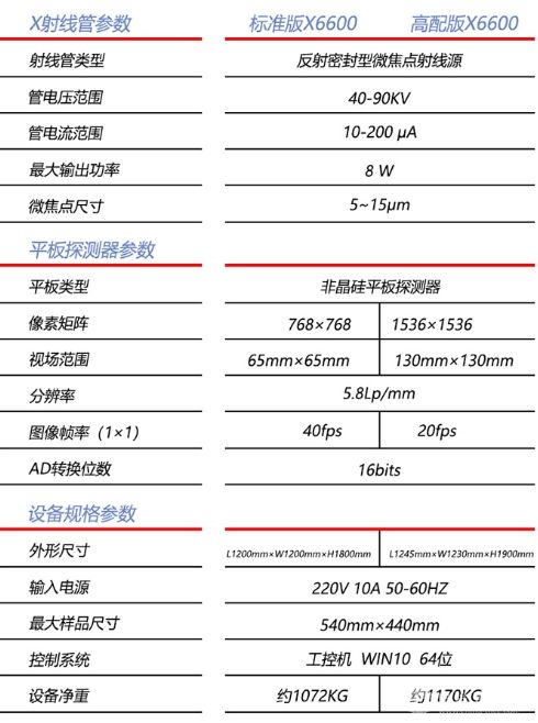 ͨʽ΢X߼豸X6600