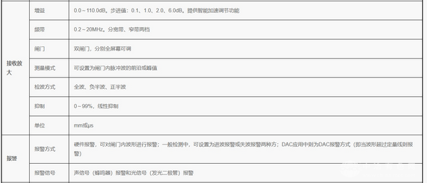 CTS-9003 ֳ̽