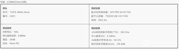 CTS-1008plus TOFD豸