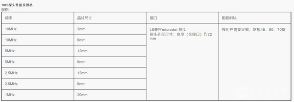 CTS-1008plus TOFD豸