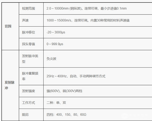 CTS-9003 ֳ̽