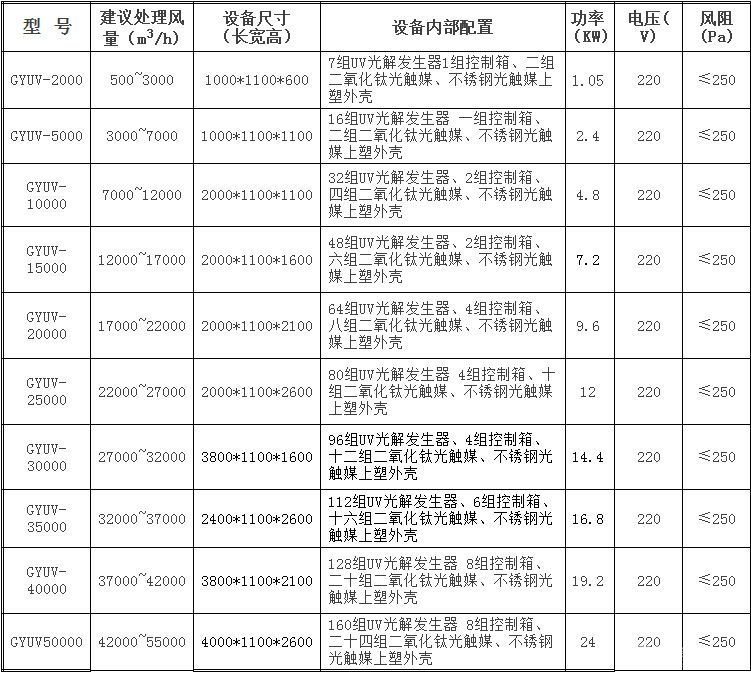 UV豸