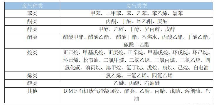 豸
