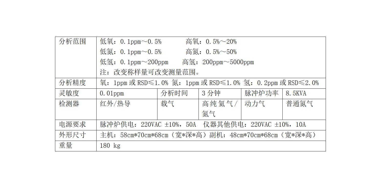 ONH3500