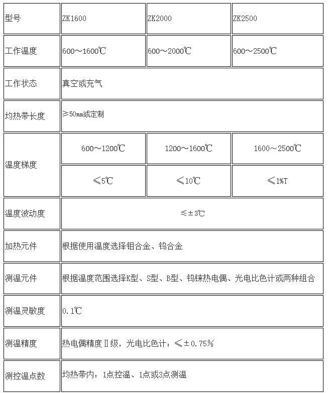 2200ѧ豸