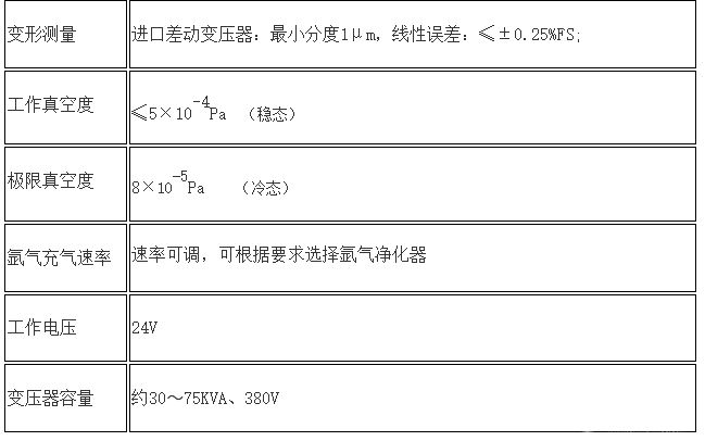 2200ѧ豸