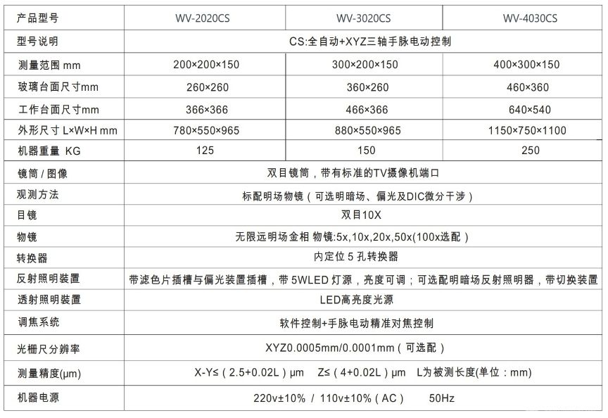 WV-4030CSȫԶ΢