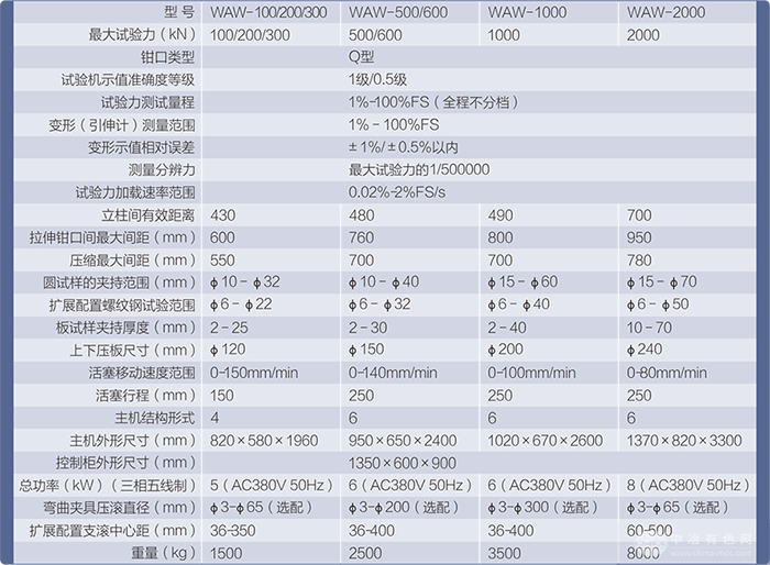WAWϵеҺŷ-Qǯ
