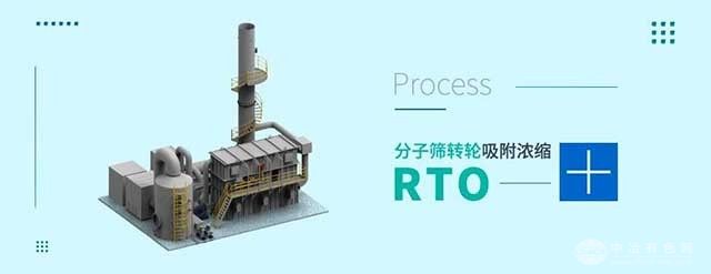 ɸתŨ+RTO