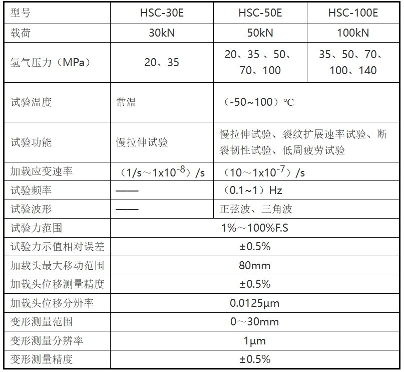 HSC-50E ʽ