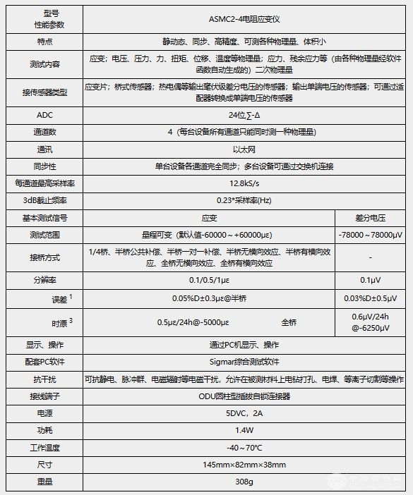 ASMC2-4Ӧ