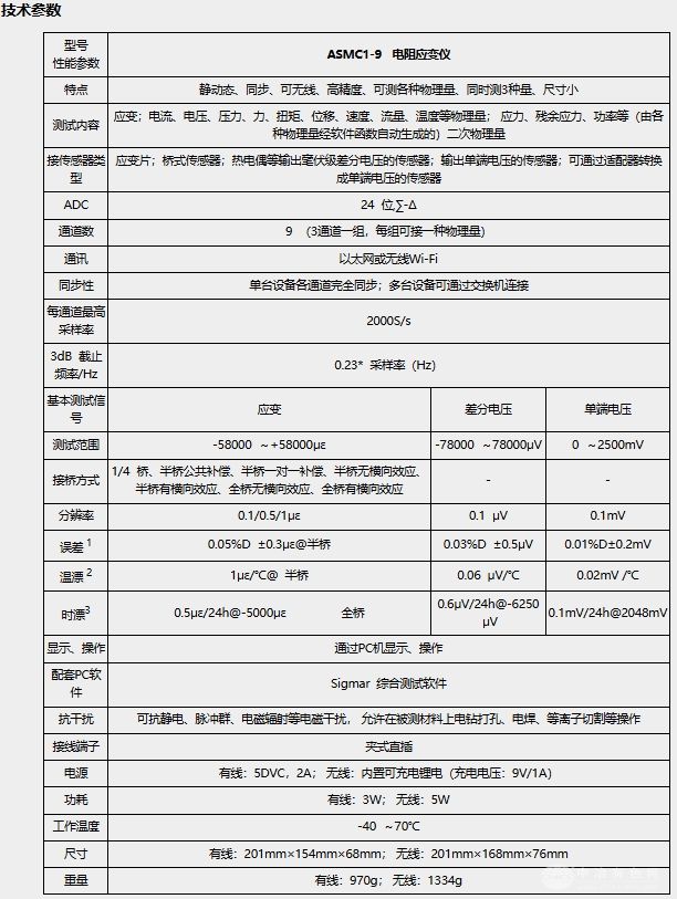 ASMC1-9̬Ӧ