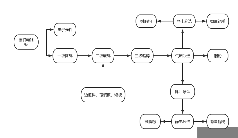 豸